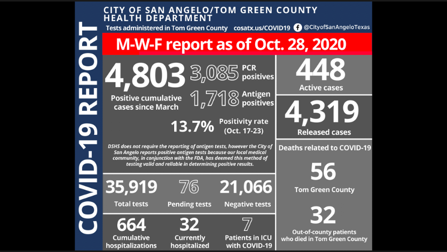 COVID Report | October 28, 2020 COVID Report | October 28, 2020