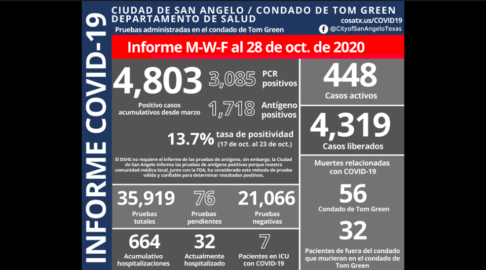 COVID Report | October 28, 2020 COVID Report | October 28, 2020