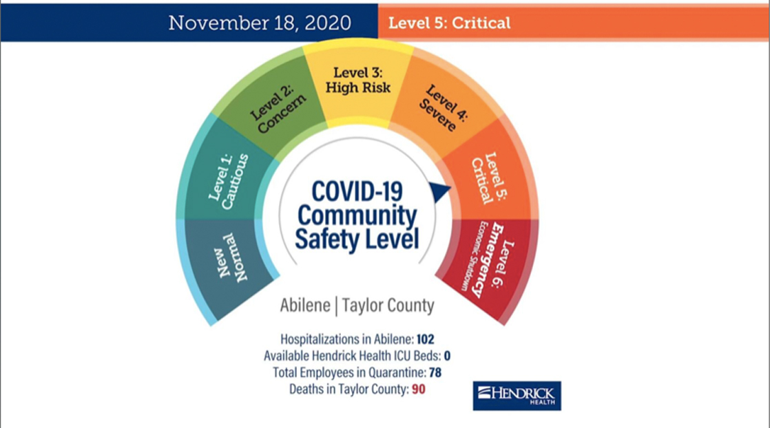 Community Safety Level Alert Community Safety Level Alert