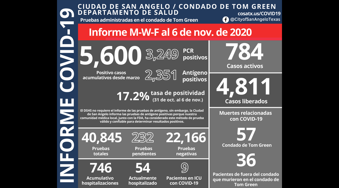 11.6.20 COVID Report 11.6.20 COVID Report