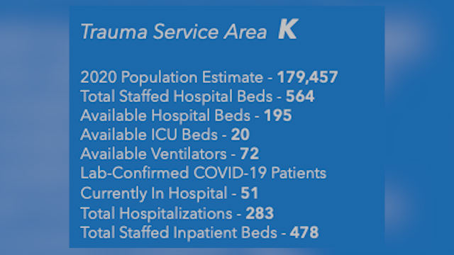 Trauma Service K Trauma Service K