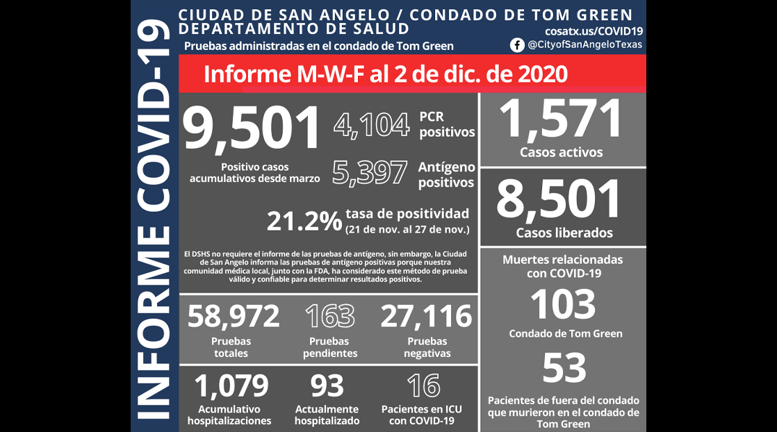 12.2.20 COVID Report 12.2.20 COVID Report