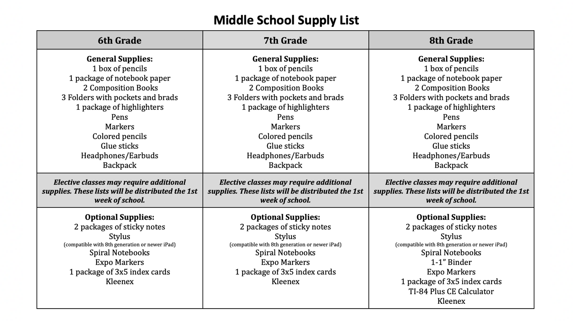 San Angelo ISD Releases 20232024 School Supply List