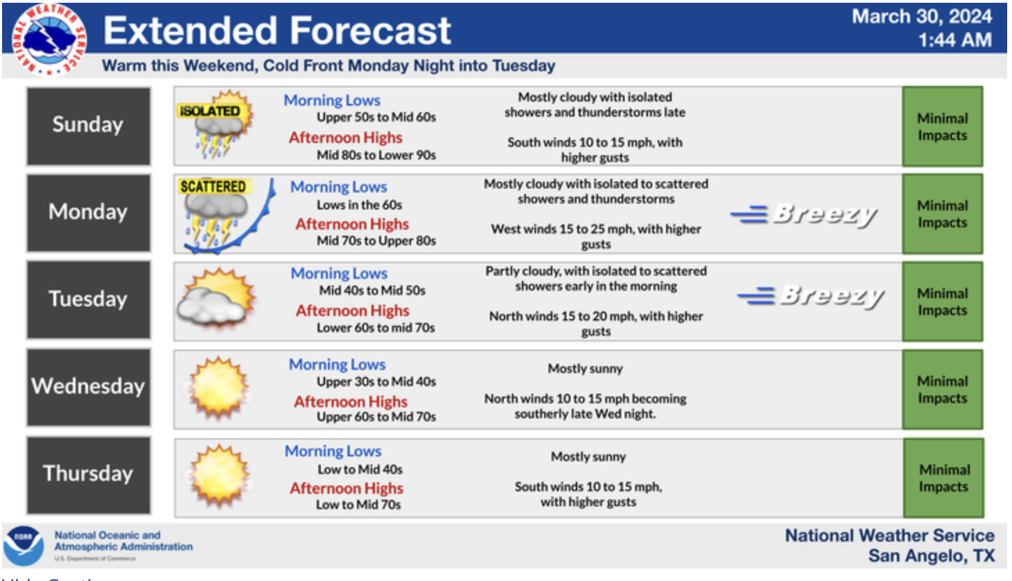Weather.gov