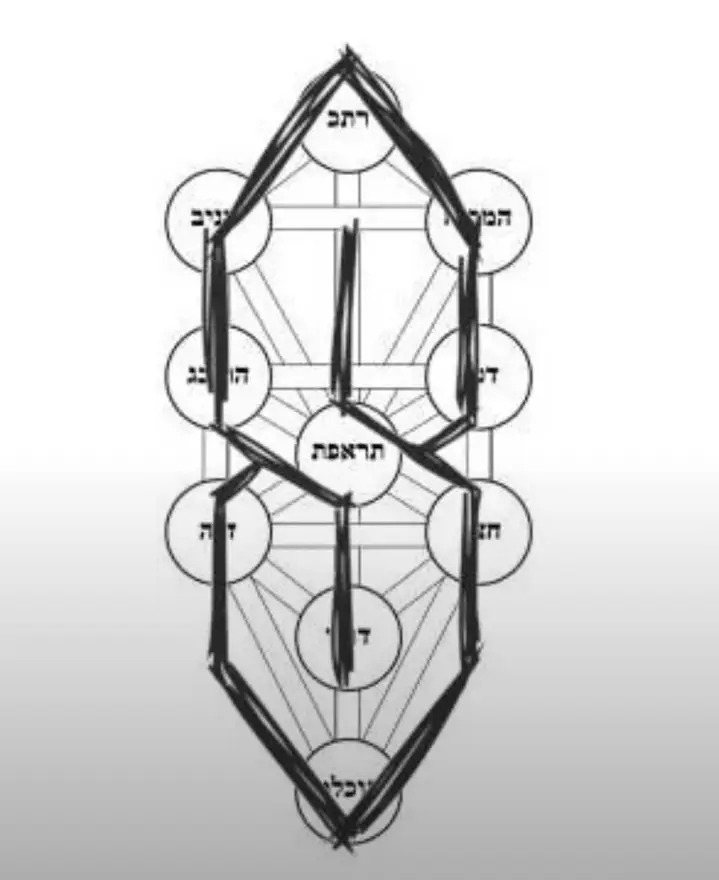 THE CIRCUITRY OF EVIL