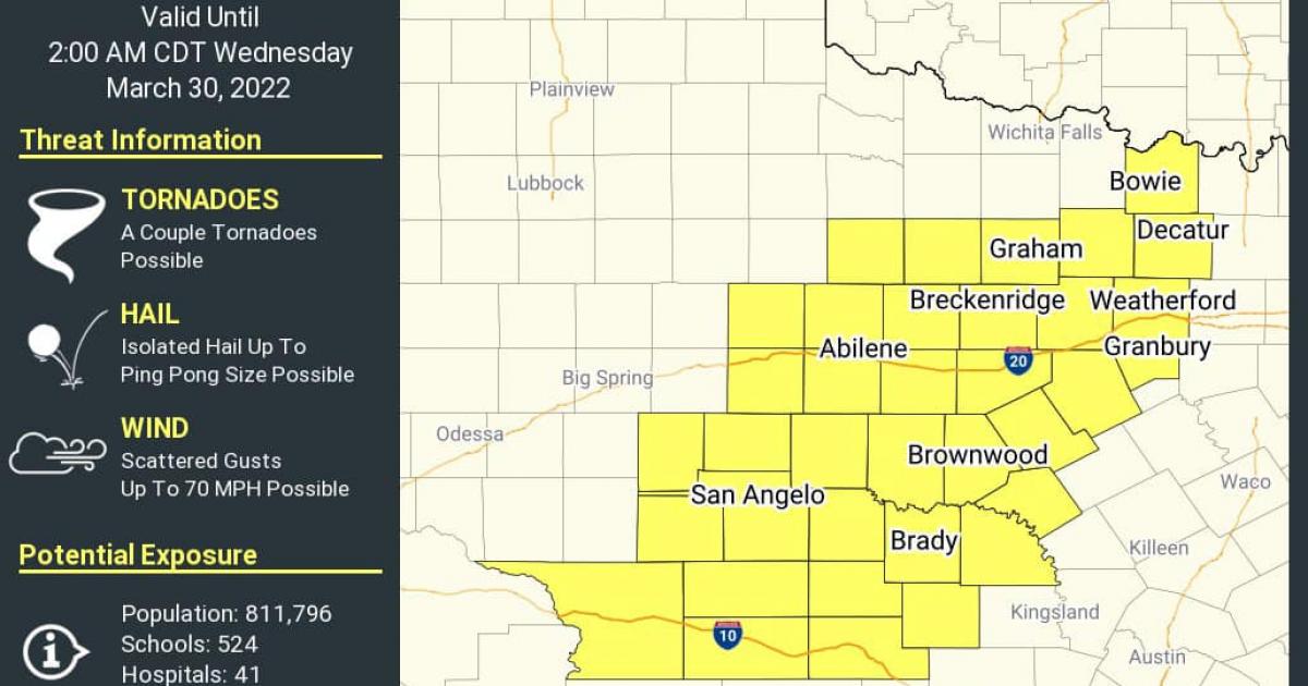 NWS Issues Severe Thunderstorm Watch for the Concho Valley