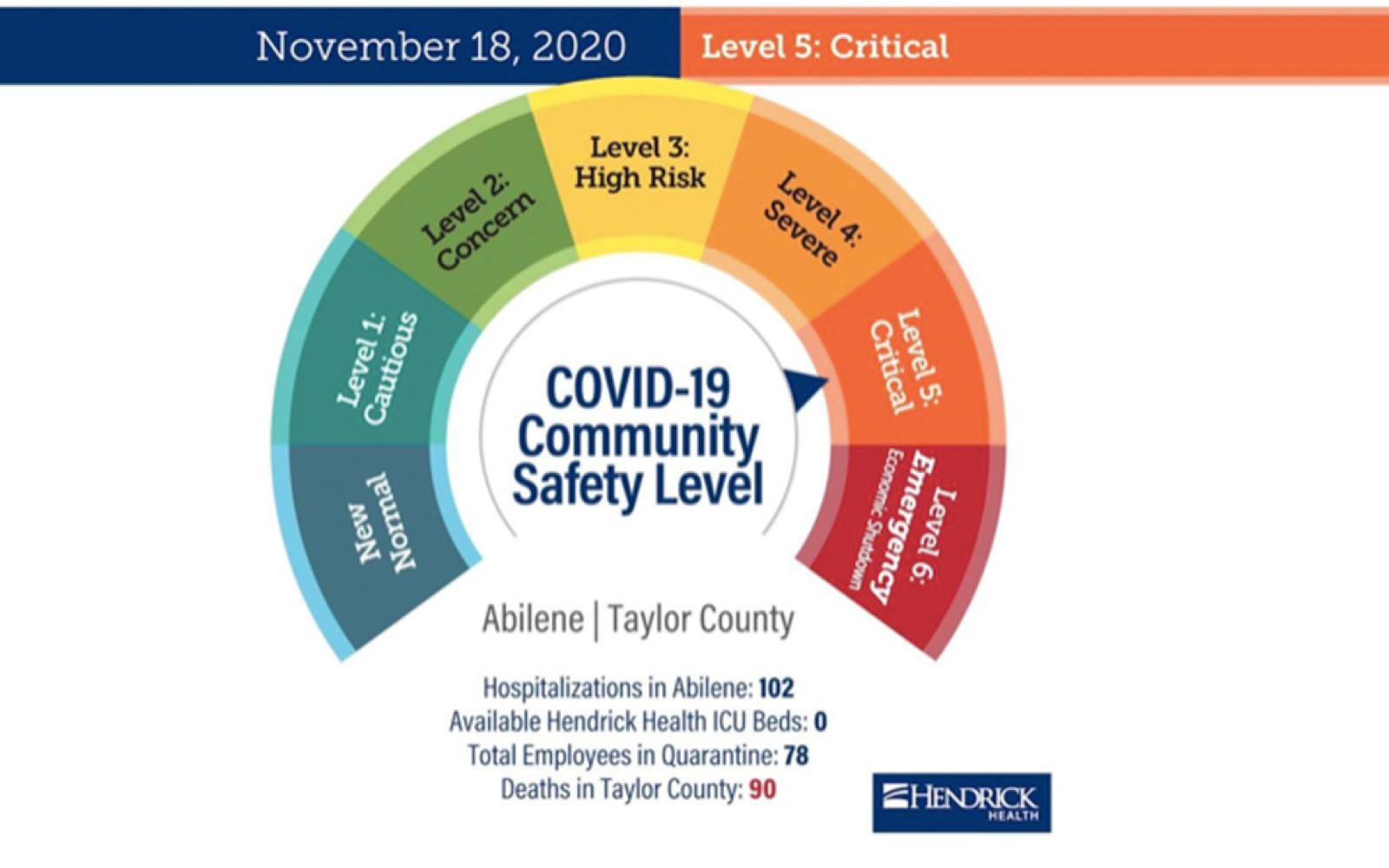 Community Safety Level Alert