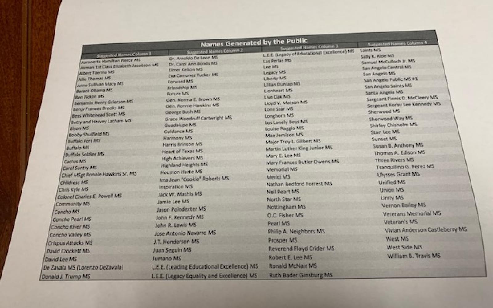 Possible Names for Former Robert E. Lee Middle School