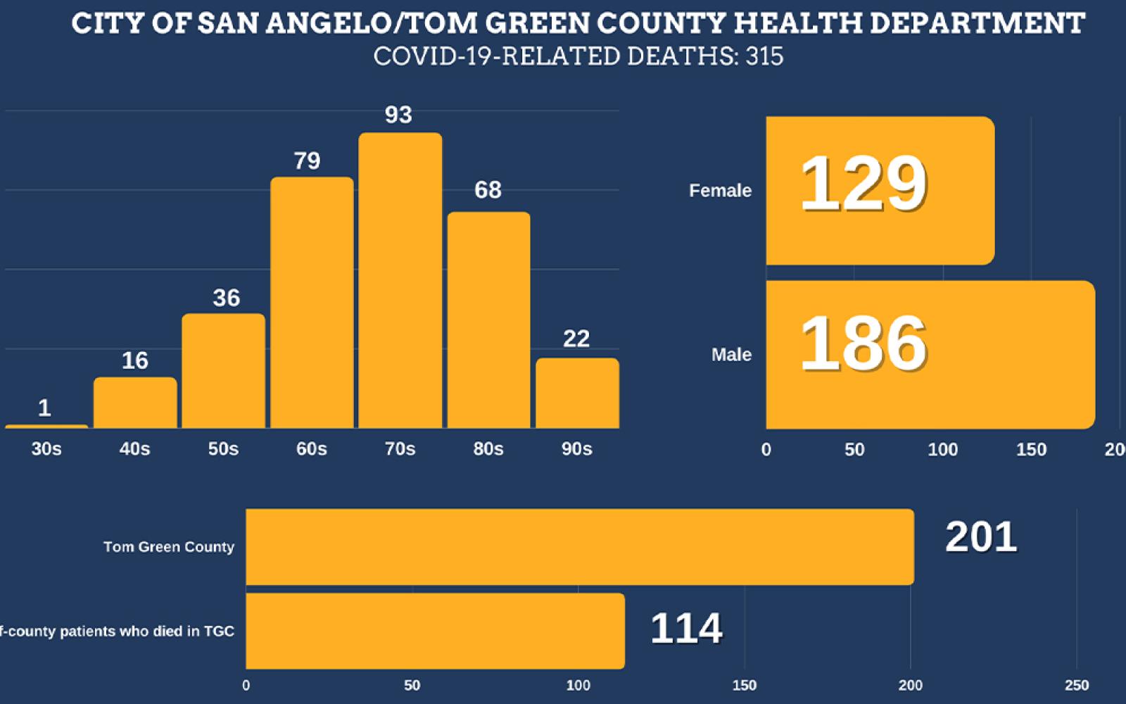 Covid-19 Death Report | 7/8/21