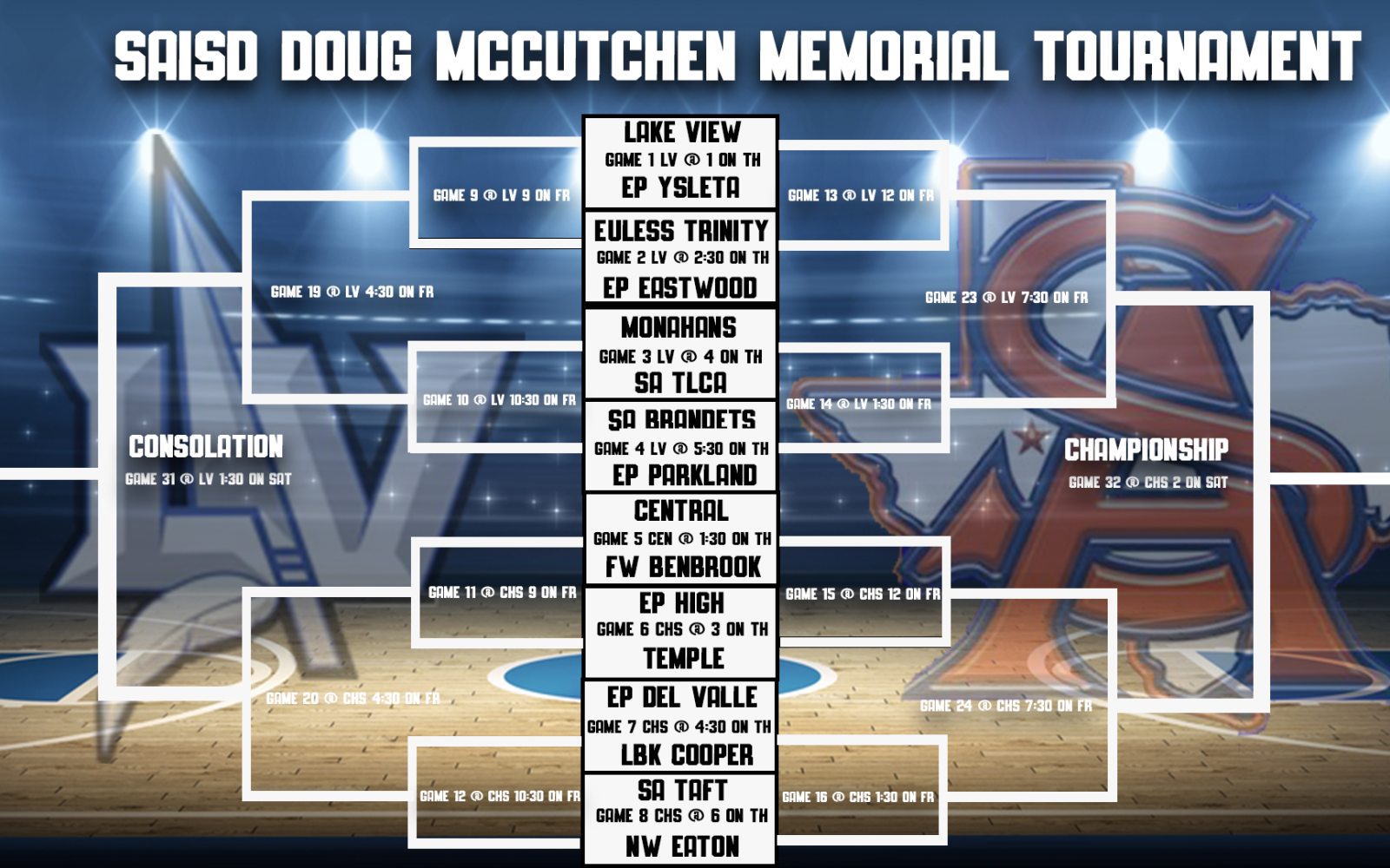 Doug McCutchen Memorial Tournamnet Bracket 2022