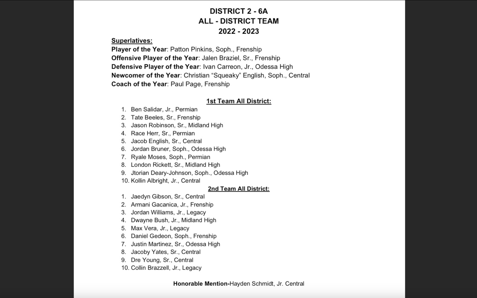 District 2-6A Basketball All-District