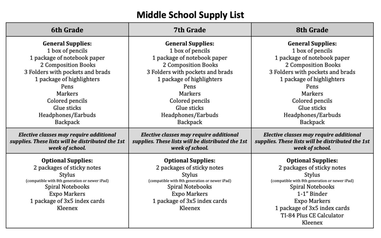 2023-2024 SAISD Middle School Supply List