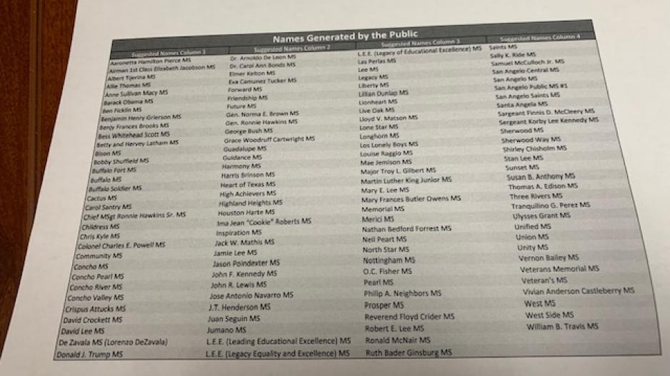 Possible Names for Former Robert E. Lee Middle School Possible Names for Former Robert E. Lee Middle School