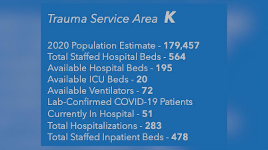 Trauma Service K Trauma Service K