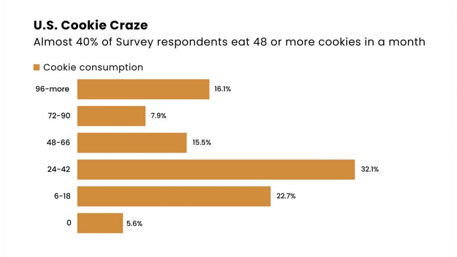 Cookie Report - TOP Agency Cookie Report - TOP Agency