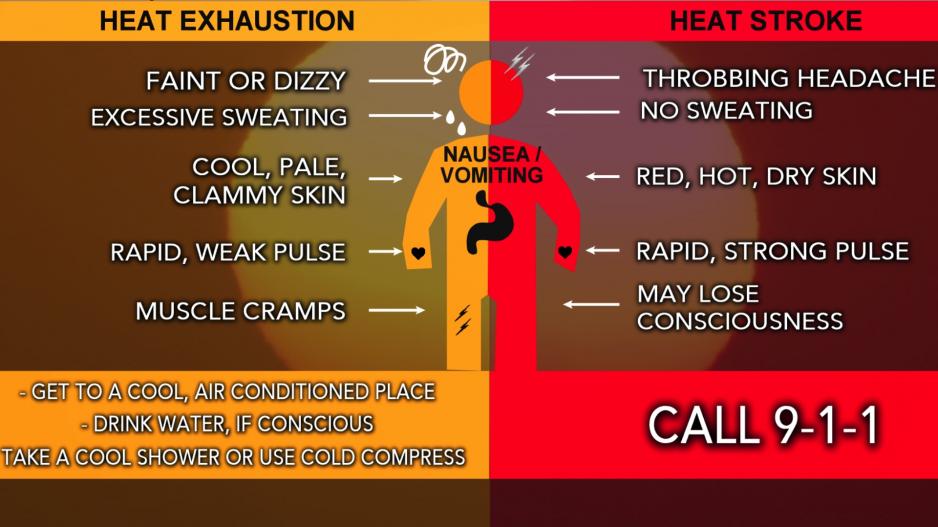 Heat Exhaustion vs Heat Stroke Heat Exhaustion vs Heat Stroke