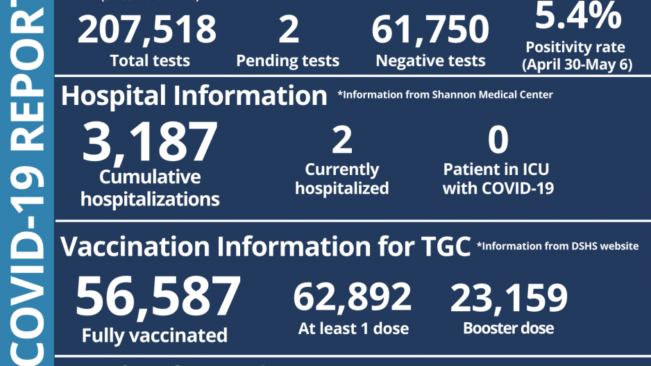 5.6.22 Weekly Covid Report (Contributed/COSA) 5.6.22 Weekly Covid Report (Contributed/COSA)