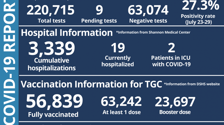 Weekly Covid Report 7.29.22 (Contributed/COSA) Weekly Covid Report 7.29.22 (Contributed/COSA)