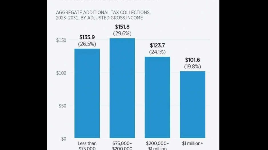 Biden Signs IRA Act Tax Increase Wealth Transfer Law (Contributed/Heritage Foundation) Biden Signs IRA Act Tax Increase Wealth Transfer Law (Contributed/Heritage Foundation)