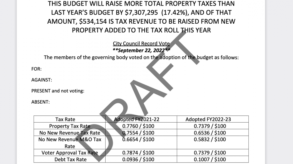 San Angelo City Budget Proposal FY2023 (Contributed/COSA) San Angelo City Budget Proposal FY2023 (Contributed/COSA)