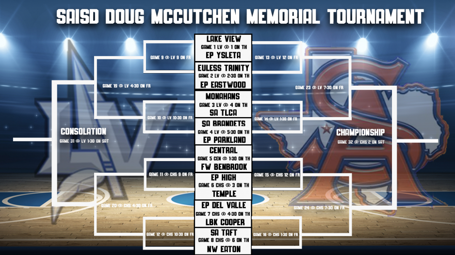 Doug McCutchen Memorial Tournamnet Bracket 2022 Doug McCutchen Memorial Tournamnet Bracket 2022