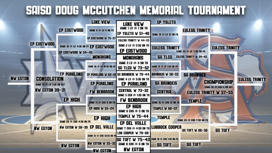 Doug McCutchen Memorial Tournament Doug McCutchen Memorial Tournament