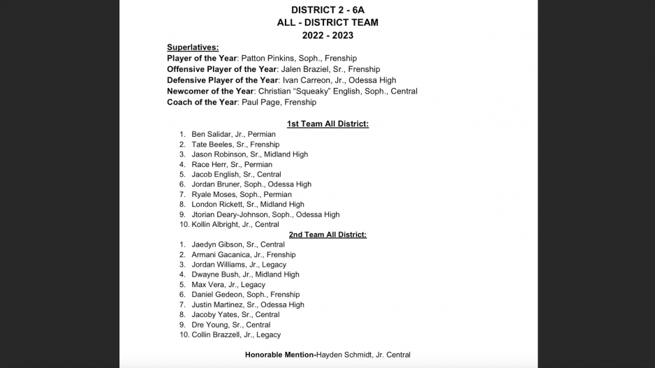 District 2-6A Basketball All-District District 2-6A Basketball All-District