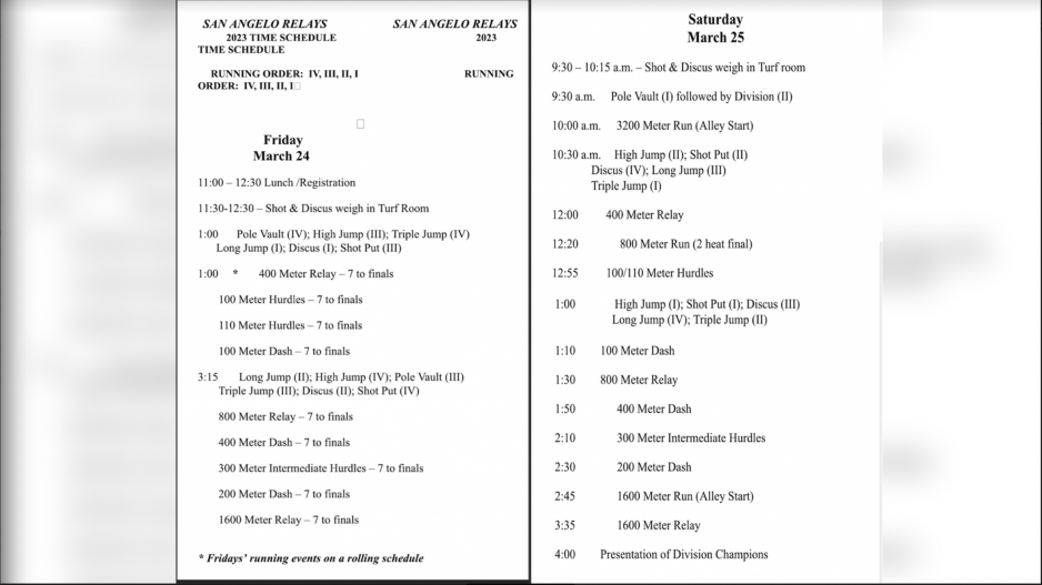 San Angelo Relays San Angelo Relays