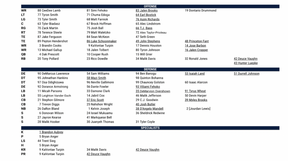 Dallas Cowboys Depth Chart 2024 Alice Brandice   Screen Shot 2023 08 10 At 3.10.58 Pm 