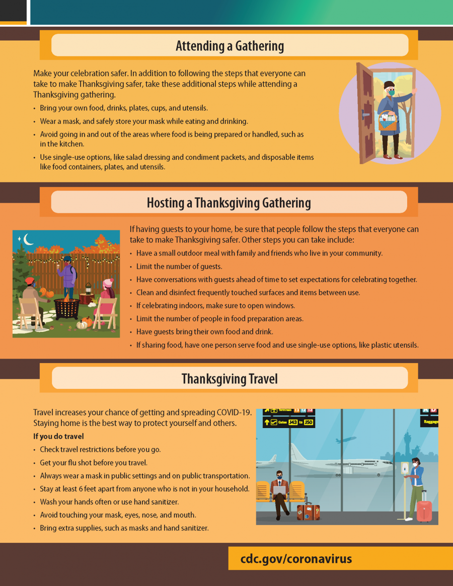 CDC Issues Thanksgiving Guidelines CDC Issues Thanksgiving Guidelines