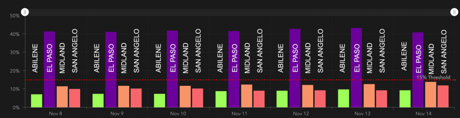 COVID-19 Hospitalization Rates as of 11/14/2020 COVID-19 Hospitalization Rates as of 11/14/2020