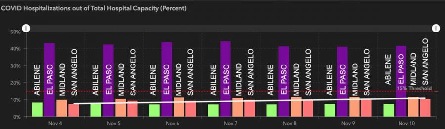 COVID-19 Hospitalization Rates as of 11/11/2020 COVID-19 Hospitalization Rates as of 11/11/2020