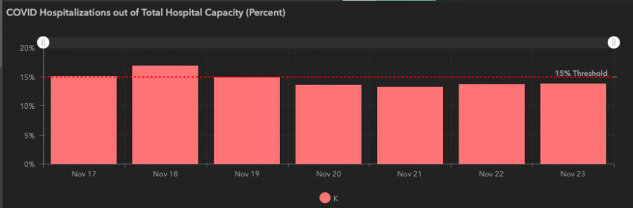 7-Day Hospitalization Rates for Trauma Service Area K 7-Day Hospitalization Rates for Trauma Service Area K
