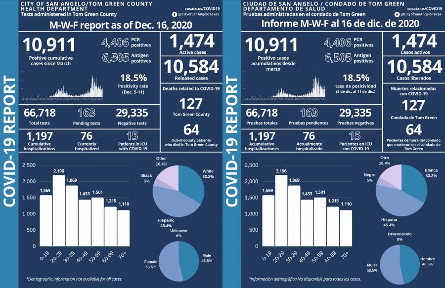 12/16/2020 Covid Report