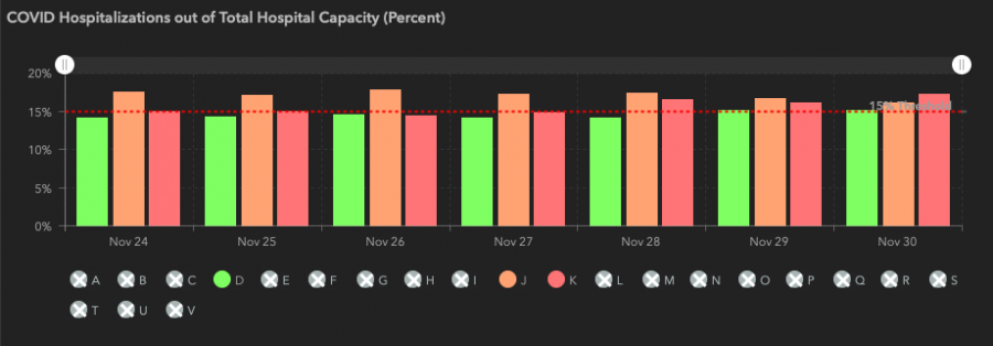 7-Day Average for Trauma Service Area D,J,K 7-Day Average for Trauma Service Area D,J,K