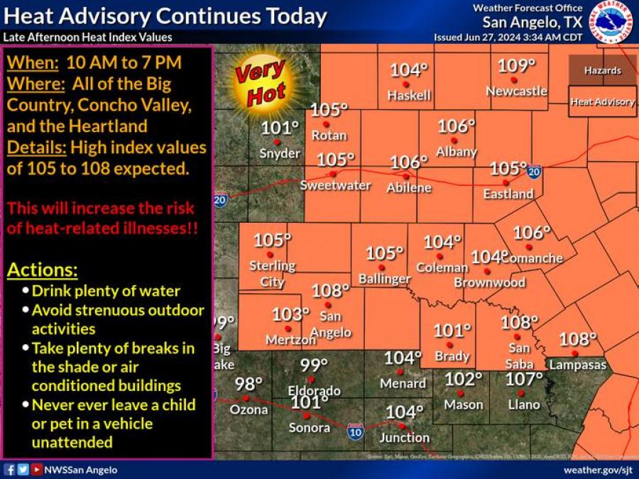 Heat Advisory Issued Again for San Angelo and Surrounding Areas