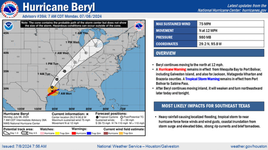 Beryl Leaves Texans Stranded And Over 2 Million Without Power 8884