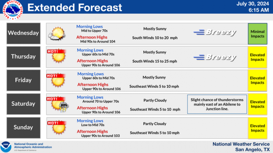The National Weather Service