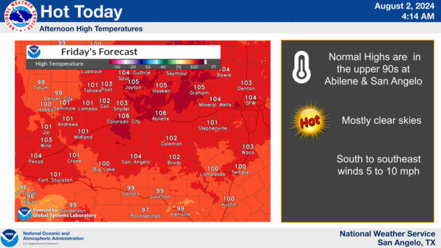 The National Weather Service