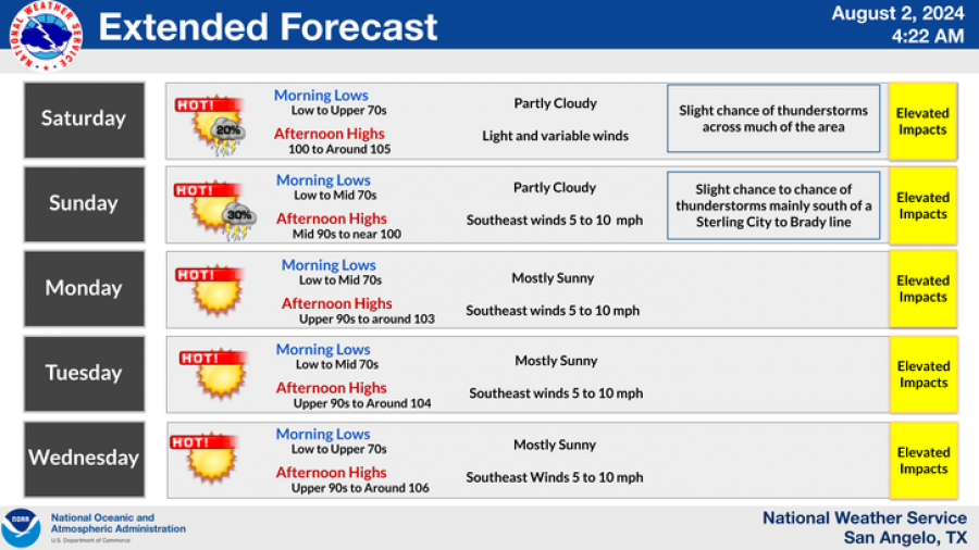 The National Weather Service
