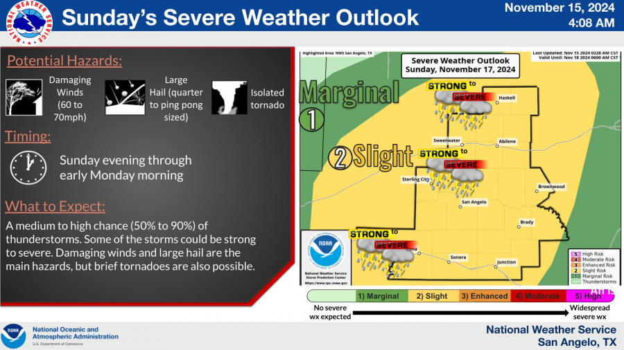 National Weather Service