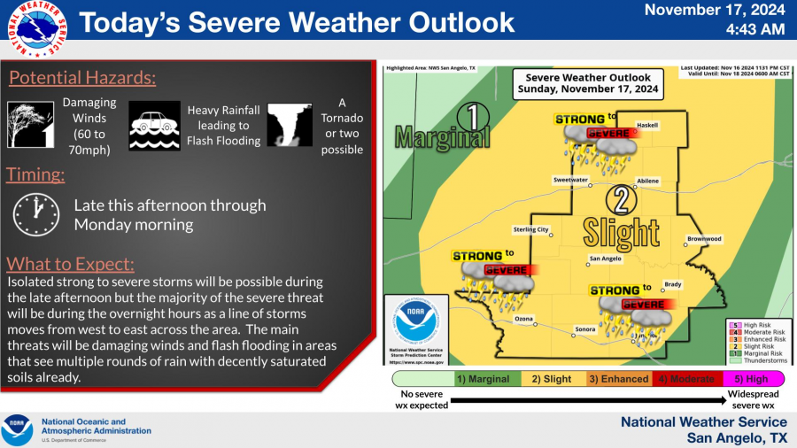 National Weather Service National Weather Service