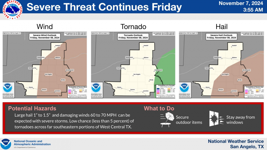 National Weather Service National Weather Service