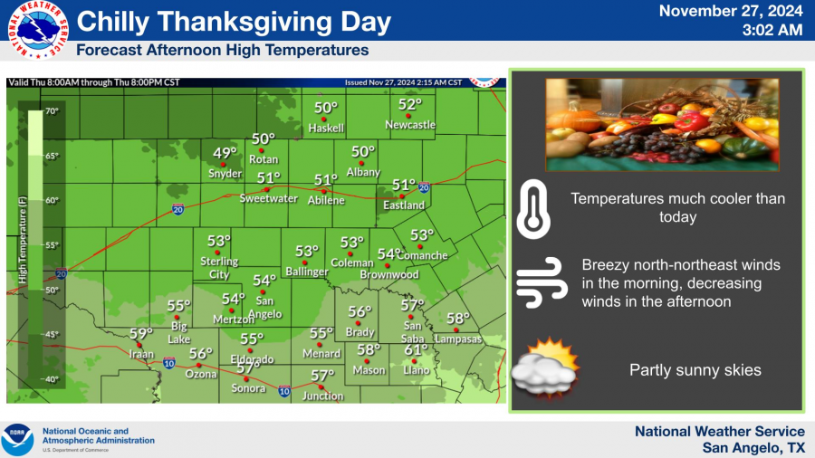 National Weather Service