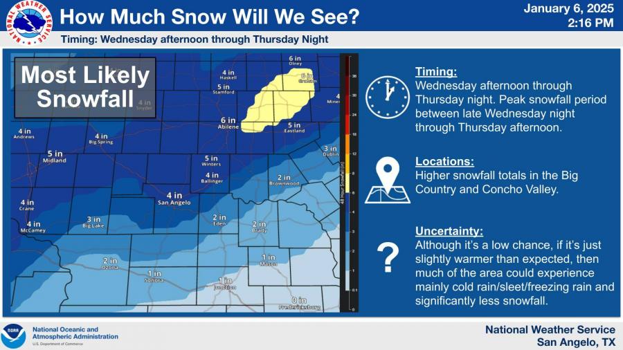 National Weather Service National Weather Service