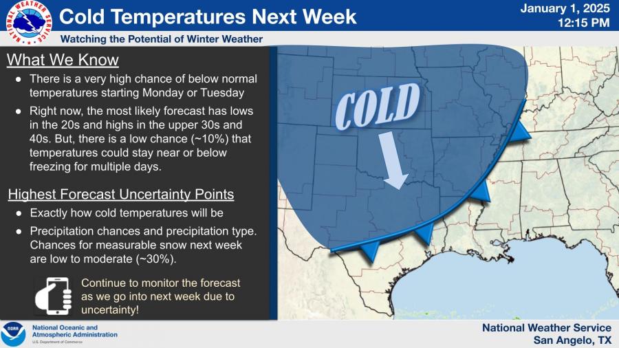 National Weather Service