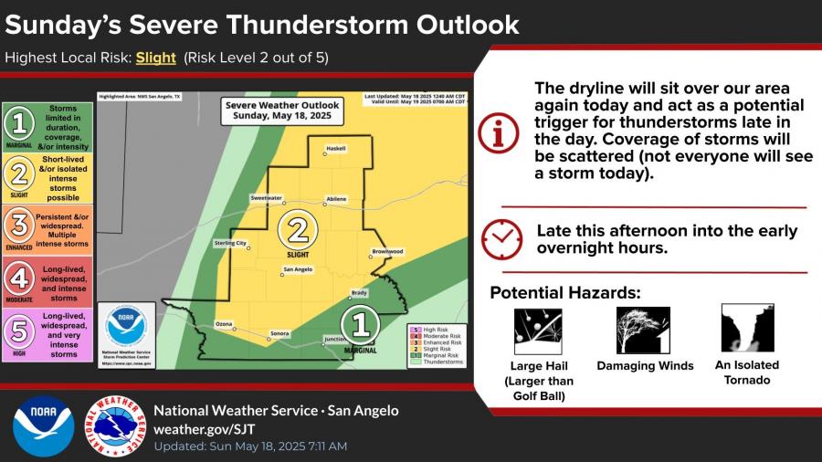 National Weather Service
