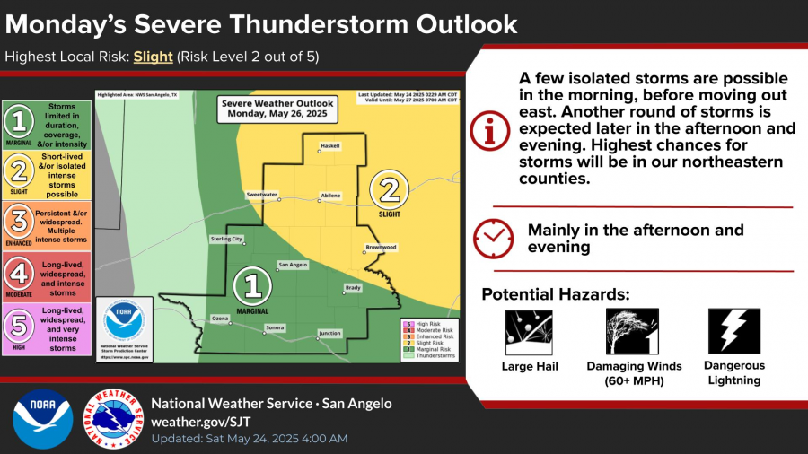 National Weather Service