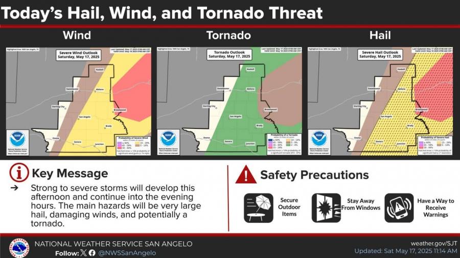 National Weather Service