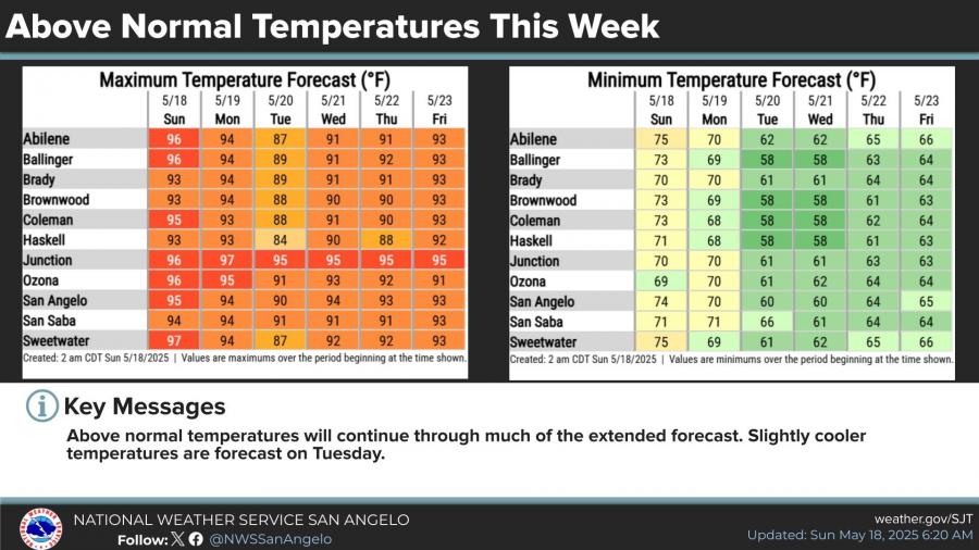 National Weather Service